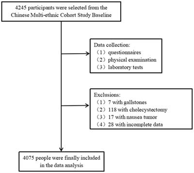 Different types and numbers metabolic abnormalities and risk of gallbladder stone disease in adults